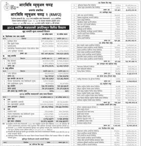 RBB Merchant Banking Limited has published “RBB Mutual Fund-2” Net Asset Value till Kartik, 2082