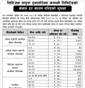 सिटिजन लाईफ इन्स्योरेन्सको नयाँ बोनसदर कायम गरिएको सम्बन्धी सूचना