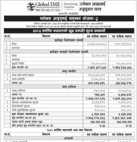 Global IME Capital has published 