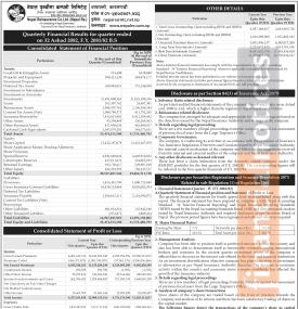 नेपाल पुनर्बीमा कम्पनीको चौथो त्रैमासको वित्तीय विवरण सार्वजनिक, खुद नाफा १ अर्ब ३ करोड ५४ लाख रुपैय
