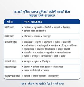 य:मरी पून्हि/ धान्य पूर्णिमा/ उधौली पर्वको दिन खुल्ला रहने शाखाहरुबारे सूचना