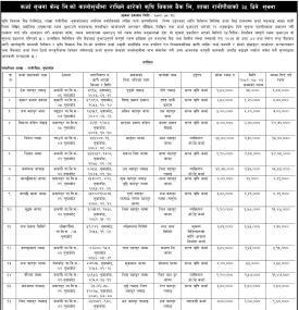 	 कालो सूचीमा राखिने बारेको कृषि विकास बैंकको जरुरी सूचना