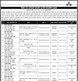 निक्षेप उपर हकदावी सम्बन्धी ३५ दिने सार्वजनिक सूचना