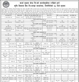 कालो सूचीमा राखिने बारेको कृषि विकास बैंकको जरुरी सूचना