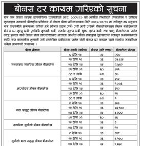 सन नेपाल लाईफको नयाँ बोनस दर सम्बन्धी सूचना