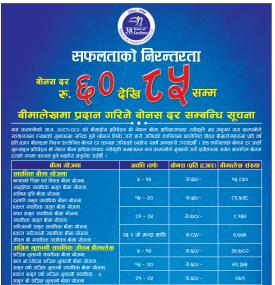 बोनस दर सम्बन्धी अत्यन्त जरुरी सूचना