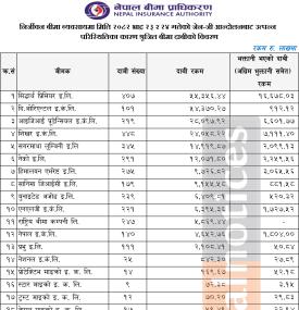 जेनजी आन्दोलनमा भएको क्षतिको बीमा भुक्तानी सम्बन्धी सूचना