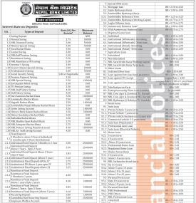 Nepal Bank Limited Announces New Interest Rates Effective from 1st Poush, 2082