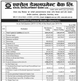 Unaudited Financial Results 