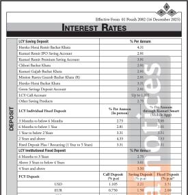 Kumari Bank Limited Publishes New Interest Rates Effective from Poush 2082 -