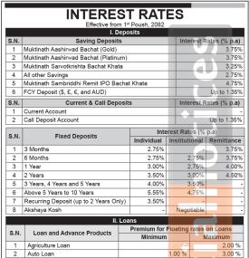 Muktinath Bikas Bank  Publishes New Interest Rates Effective from Poush 2082 -