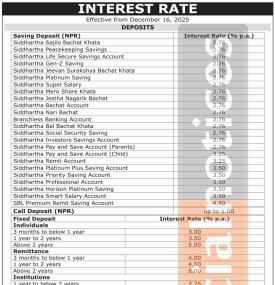 Siddhartha Bank Limited Publishes New Interest Rates Effective from Poush 2082 -