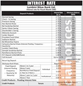 Lumbini Bikas Bank Limited Publishes New Interest Rates Effective from Poush 2082 -
