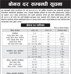 बोनस दर सम्बन्धी सूचना