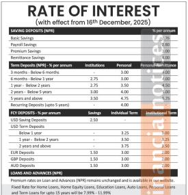 Laxmi Sunrise Bank Limited Publishes New Interest Rates Effective from Poush 2082 -