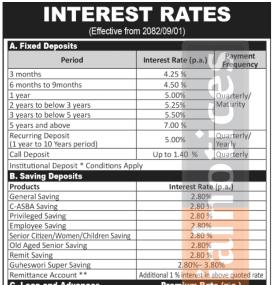 Interest Rate Notice