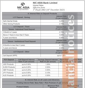 NIC Asia Bank Limited Publishes New Interest Rates Effective from December 16th, 2025-