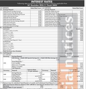 Nabil Bank Limited Publishes New Interest Rates Effective from Poush 2082 -