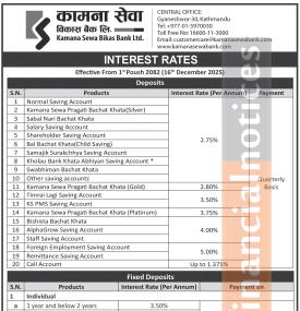 Kamana Sewa Bikas Bank Publishes New Interest Rates Effective from Poush 2082 -