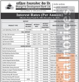 Shanagrila Development Bank Publishes New Interest Rates Effective from Poush 2082 -