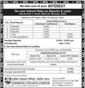 गुडविल फाइनान्सको पुषदेखि नयाँ ब्याजदर लागू – कुन खातामा कति पाइन्छ ब्याजदर?