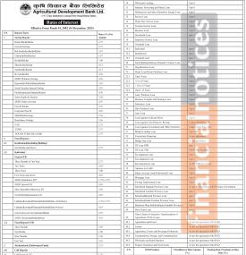 Agricultural Development Bank Limited Publishes New Interest Rates Effective from Poush 2082 -