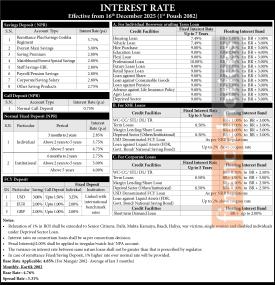 Everest Bank Limited Publishes New Interest Rates Effective from Poush 2082 -