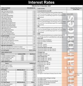 Machhapuchchhre Bank Limited Publishes New Interest Rates Effective from Poush 2082 -