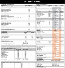 NMB Bank Limited Publishes New Interest Rates Effective from Poush 2082 -