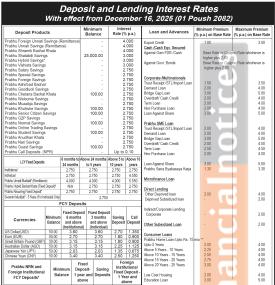 Prabhu Bank Limited Publishes New Interest Rates Effective from Poush 2082 -