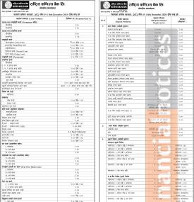 Rastriya Banijya Bank Limited Publishes New Interest Rates Effective from Poush 2082 -