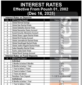 Global IME Bank Limited Publishes New Interest Rates Effective from Poush 2082 -