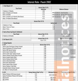 Sanima Bank Limited Publishes New Interest Rates Effective from Poush 2082 -