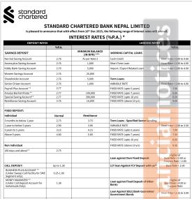 Standard Chartered Bank Limited Publishes New Interest Rates Effective from Poush 2082 -