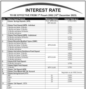 Citizens Bank International Publishes New Interest Rates Effective from December 16th, 2025-