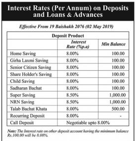 Interest Rates on Deposit