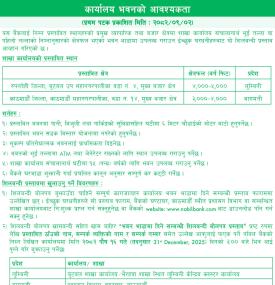 नविल बैंकलाई कार्यालय भवनको आवश्यकता सम्बन्धी सूचना