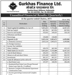 Unaudited Financial Results