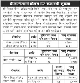 बीमा लेखको बोनस दर सम्बन्धी सूचना