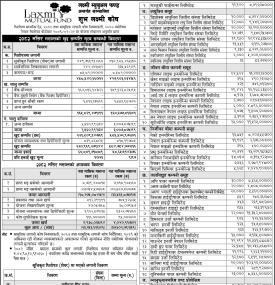 LS Capital has published the “Shubha Laxmi Kosh” Net Asset Value till Mangsir, 2082