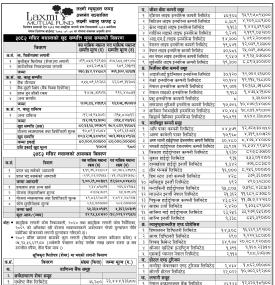 LS Capital has published the “Laxmi Value Fund-II” Net Asset Value till Mangsir, 2082