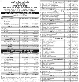 Kumari Capital Limited has published “Kumari Sabal Yojana” Net Asset Value till Mangsir, 2082