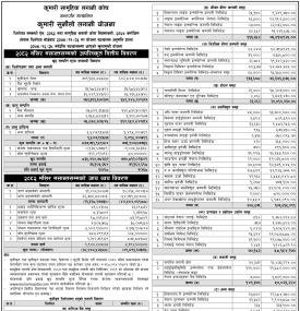 Kumari Capital Limited has published “Kumari Sunaulo Lagani Yojana” Net Asset Valu till Mangsir, 208