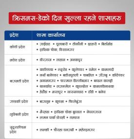 क्रिसमस-डेको दिन खुल्ला रहने शाखाहरबारे ग्लोबल IME बैंकको सूचना 