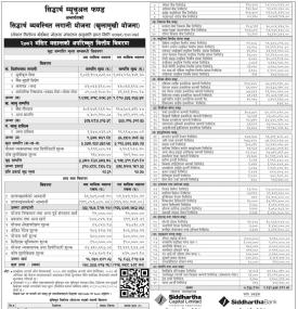 Siddhartha Capital has published “Siddhartha Systematic Investment Scheme” NAV till Mangsir, 2082