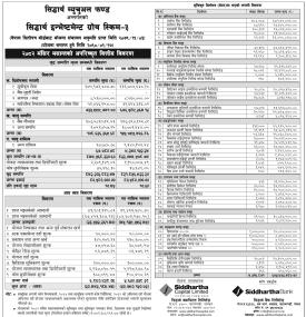 Siddhartha Capital has published “Siddhartha Investment Growth Scheme - 3” NAV till Mangsir, 2082