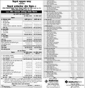 Siddhartha Capital has published “Siddhartha Investment Growth Scheme - 2” NAV till Mangsir, 2082