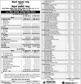 Siddhartha Capital has published “Siddhartha Equity Fund” Net Asset Value till Mangsir, 2082
