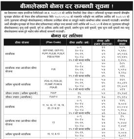 बीमालेखको बोनस दर सम्बन्धी सूचना