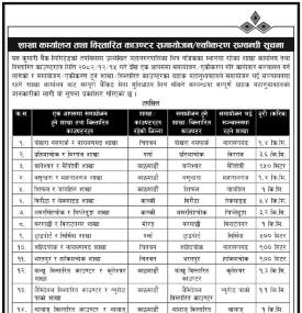 कुमारी बैंकको विभिन्न शाखा कार्यालय तथा काउण्टरहरु गाभिने सम्बन्धी सूचना